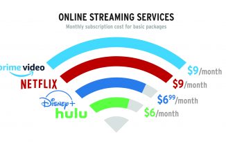 Quel service de streaming choisir ?