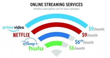 Quel service de streaming choisir ?